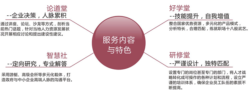 新錦程培訓教育特色